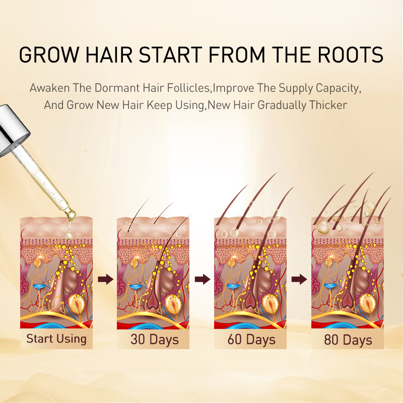 PURC Ginger Hair Growth Oil Th - Hair Care Herbal Products review and price