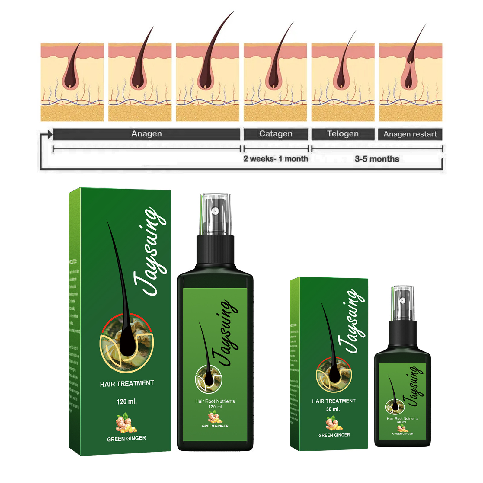 Fast Ginger Hair Growth Spray  - Hair Care For Hair Growth review and price
